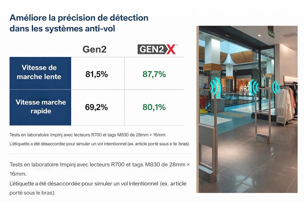 Gen2 vs Gen2X - guide complet chez IDTACE FRANCE